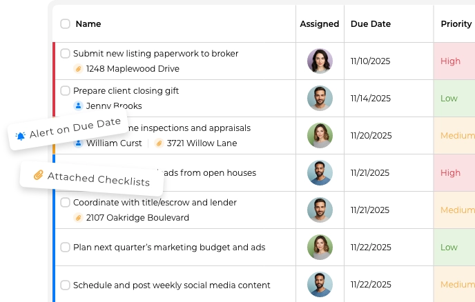 Task and to-do lists for real estate agents with team assignment and automated alerts