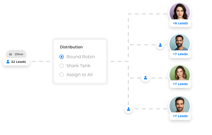 Automated lead assignment and tracking for real estate teams in Wise Agent CRM